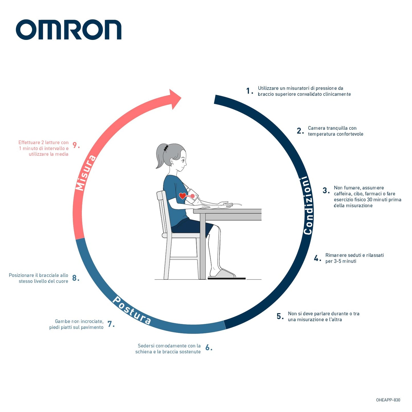 OMRON X2+ Connect, Misuratore di pressione misurazione precisa, Misuratore di pressione da braccio facile da usare ed efficace, Clinicamente validato con Bluetooth e bracciale universale (22–42 cm)
