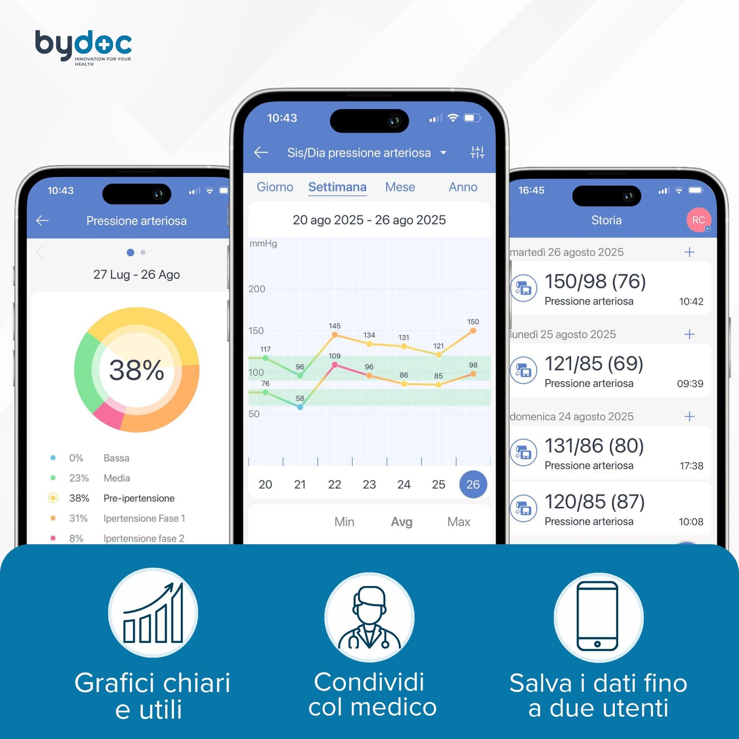 Misuratore Pressione da Braccio, Clinicamente Validato, Facile da usare, con App per Salvataggio Dati e monitoraggio Pressione Arteriosa e Frequenza Cardiaca BYDOC