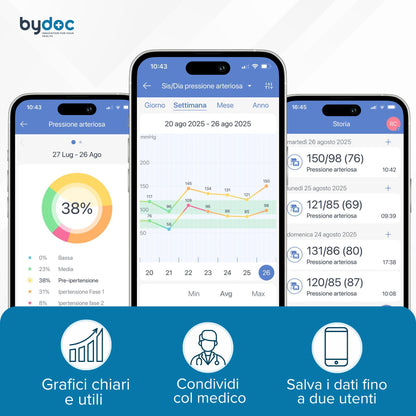 Misuratore Pressione da Braccio, Clinicamente Validato, Facile da usare, con App per Salvataggio Dati e monitoraggio Pressione Arteriosa e Frequenza Cardiaca BYDOC
