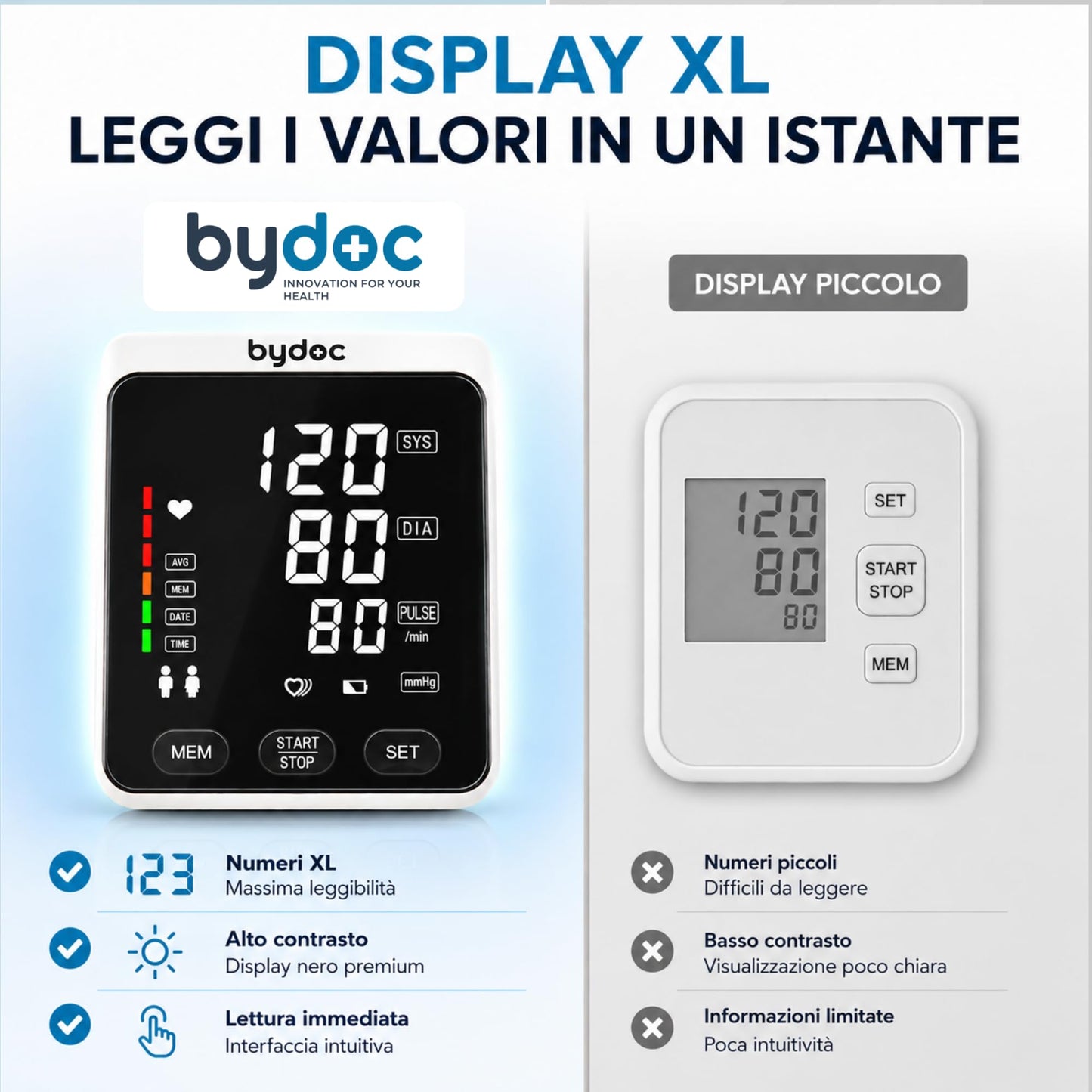 Misuratore Pressione da Braccio, Clinicamente Validato, Facile da usare, con App per Salvataggio Dati e monitoraggio Pressione Arteriosa e Frequenza Cardiaca BYDOC